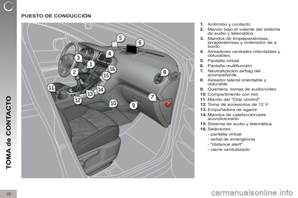 PEUGEOT 3008 2013 Manual del propietario (in Spanish) 10
PUESTO DE CONDUCCIÓN
1.
Antirrobo y contacto
2.
Mando bajo el volante del sistema
de audio y telemática
3.
Mandos de limpiaparabrisas,
lavaparabrisas y ordenador de a PEUGEOT 3008 2013 Manual del propietario (in Spanish) 10
PUESTO DE CONDUCCIÓN
1.
Antirrobo y contacto
2.
Mando bajo el volante del sistema
de audio y telemática
3.
Mandos de limpiaparabrisas,
lavaparabrisas y ordenador de a