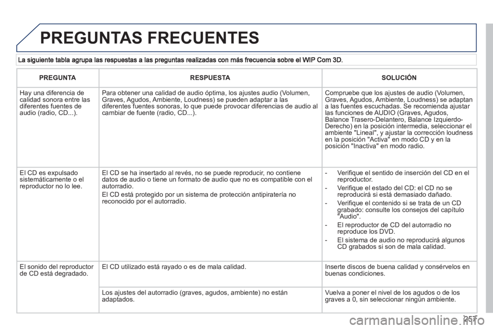 PEUGEOT 3008 2013 Manual del propietario (in Spanish) 257
PREGUNTAS FRECUENTES
PREGUNTARESPUESTASOLUCIÓN
Hay una diferencia de calidad sonora entre lasdiferentes fuentes deaudio (radio, CD...).
Para obtener una calidad de audio óptima, los ajustes PEUGEOT 3008 2013 Manual del propietario (in Spanish) 257
PREGUNTAS FRECUENTES
PREGUNTARESPUESTASOLUCIÓN
Hay una diferencia de calidad sonora entre lasdiferentes fuentes deaudio (radio, CD...).
Para obtener una calidad de audio óptima, los ajustes