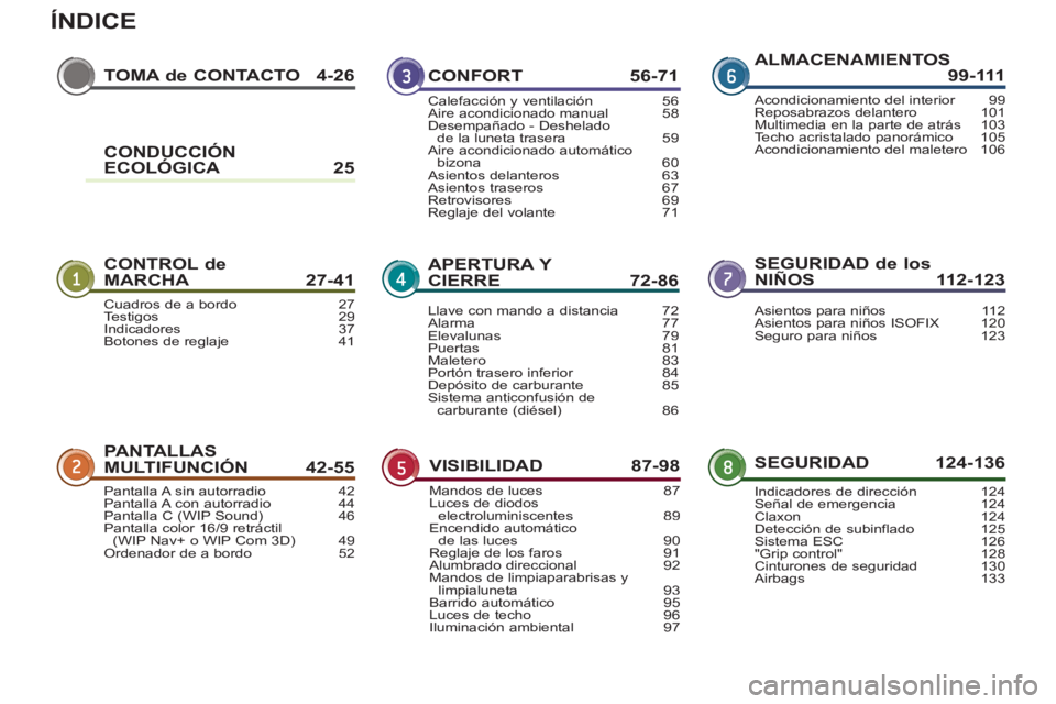 PEUGEOT 3008 2013  Manual del propietario (in Spanish) ÍNDICE
TOMA de CONTACTO  4-26
CONTROL de
MARCHA 27-41SEGURIDAD de los
NIÑOS 112-123
PANTALLAS
MULTIFUNCIÓN 42-55SEGURIDAD 124-136
CONFORT 56-71
APERTURA Y 
CIERRE 72-86
VISIBILIDAD 87-98
ALMACENAMI