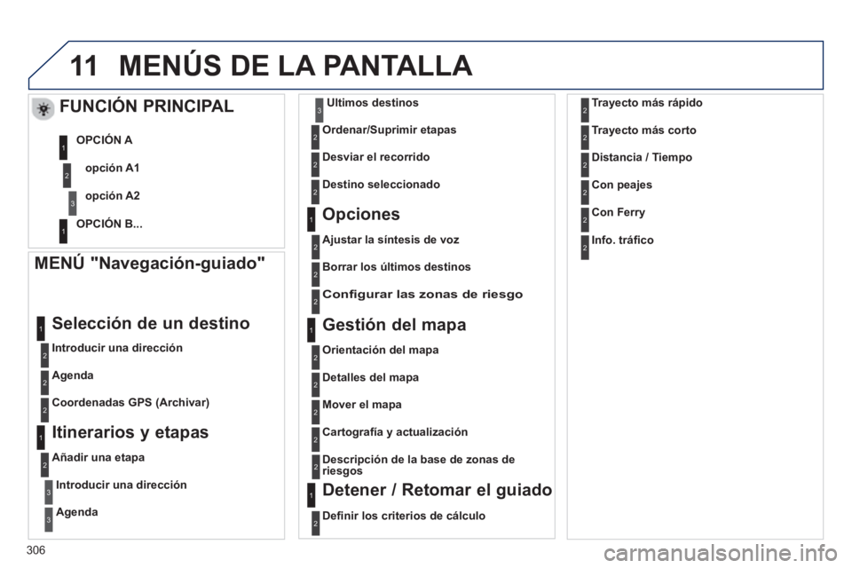 PEUGEOT 3008 2013 Manual del propietario (in Spanish) 306
11MENÚS DE LA PANTALLA
MENÚ "Navegación-guiado"
Introducir una dirección
Selección de un destino
Agenda
Coordenadas GPS
(Archivar)
Itinerarios y etapas
Añadir PEUGEOT 3008 2013 Manual del propietario (in Spanish) 306
11MENÚS DE LA PANTALLA
MENÚ "Navegación-guiado"
Introducir una dirección
Selección de un destino
Agenda
Coordenadas GPS
(Archivar)
Itinerarios y etapas
Añadir