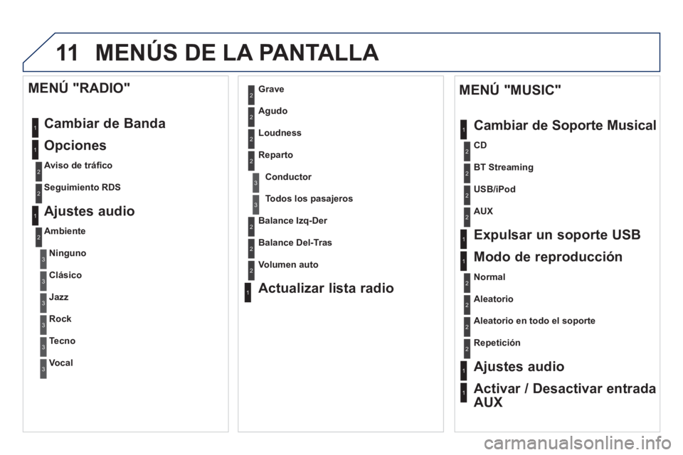 PEUGEOT 3008 2013 Manual del propietario (in Spanish) 11 MENÚS DE LA PANTALLA
1
1
1
2
1
1
2
2
2
2
2
2
2
3
3
2
2
2
1
Aleatorio en todo el soporte
Repetición
Ajustes audio
Activar / Desactivar entrada
AUX
MENÚ "MUSIC"
Cambiar de So
porte Mu PEUGEOT 3008 2013 Manual del propietario (in Spanish) 11 MENÚS DE LA PANTALLA
1
1
1
2
1
1
2
2
2
2
2
2
2
3
3
2
2
2
1
Aleatorio en todo el soporte
Repetición
Ajustes audio
Activar / Desactivar entrada
AUX
MENÚ "MUSIC"
Cambiar de So
porte Mu