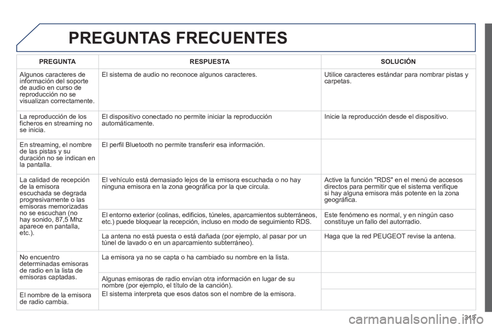PEUGEOT 3008 2013  Manual del propietario (in Spanish) 313
PREGUNTAS FRECUENTES 
PREGUNTARESPUESTASOLUCIÓN
 
Algunos caracteres de 
información del soporte de audio en curso de reproducción no se 
visualizan correctamente. El sistema de audio no recono