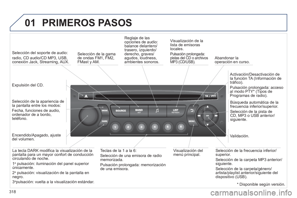 PEUGEOT 3008 2013  Manual del propietario (in Spanish) 318
01  PRIMEROS PASOS
 
 
Expulsión del CD.    
 
Selección del soporte de audio:  
radio, CD audio/CD MP3, USB, conexión Jack, Streaming, AUX.  
   
Selección de la a
pariencia de
la pantalla en