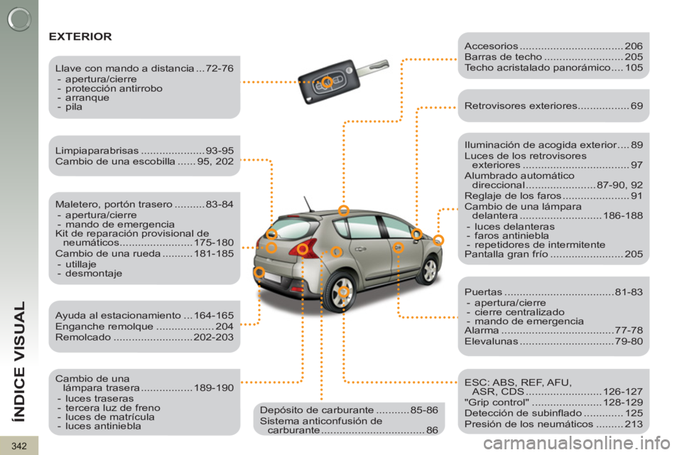 PEUGEOT 3008 2013  Manual del propietario (in Spanish) 342
ÍNDICE VISUAL
  EXTERIOR  
 
 
Iluminación de acogida exterior .... 89 
  Luces de los retrovisores 
exteriores ................................... 97 
  Alumbrado automático 
direccional .....