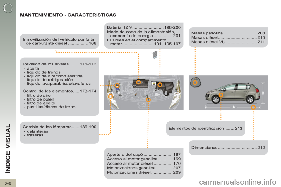 PEUGEOT 3008 2013  Manual del propietario (in Spanish) 346
ÍNDICE VISUAL
  MANTENIMIENTO - CARACTERÍSTICAS  
 
 
Elementos de identificación ........ 213      
Inmovilización del vehículo por falta 
de carburante diésel ................ 168  
   
Re