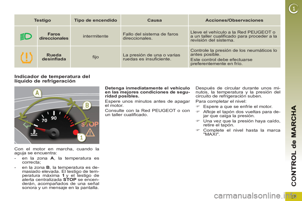 PEUGEOT 3008 2013 Manual del propietario (in Spanish) 37
CO
Indicador de temperatura dellíquido de refrigeración
Con el motor en marcha, cuando la
aguja se encuentra:
- en la zona A
, la temperatura es
correcta;
- en la zona B
PEUGEOT 3008 2013 Manual del propietario (in Spanish) 37
CO
Indicador de temperatura dellíquido de refrigeración
Con el motor en marcha, cuando la
aguja se encuentra:
- en la zona A
, la temperatura es
correcta;
- en la zona B