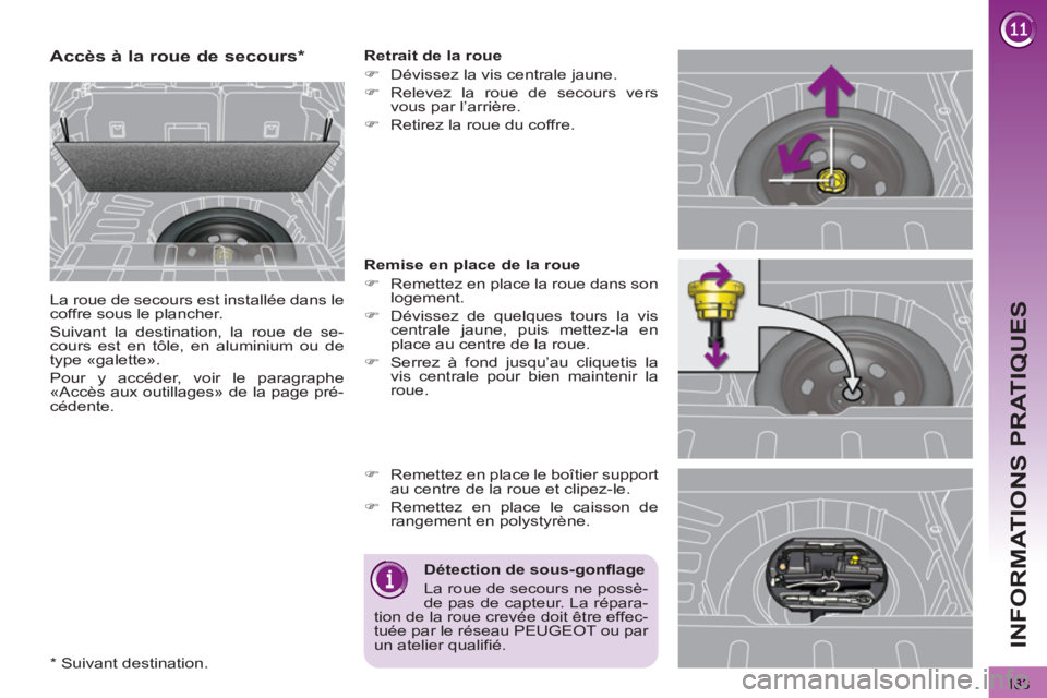 PEUGEOT 3008 2013  Manuel du propriétaire (in French) 183
INFORMATIONS PRATIQUES
   
 
 
 
 
 
 
 
 
 
 
 
 
 
 
Accès à la roue de secours *  
 
La roue de secours est installée dans le 
coffre sous le plancher. 
  Suivant la destination, la roue de 