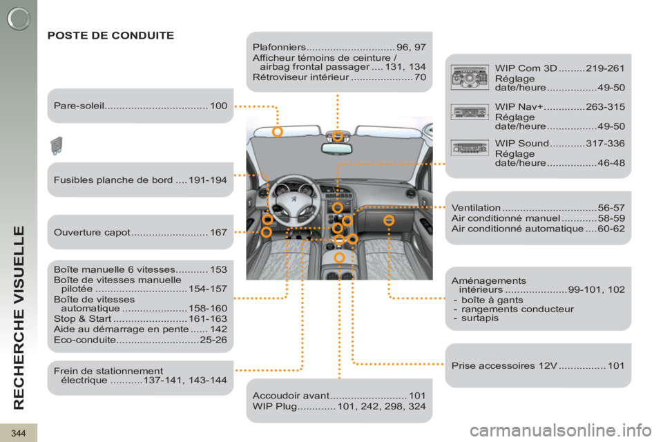 PEUGEOT 3008 2013  Manuel du propriétaire (in French) 344
RECHERCHE VISUELLE
   
Plafonniers.............................. 96, 97 
  Afficheur témoins de ceinture / 
airbag frontal passager .... 131, 134 
  Rétroviseur intérieur ..................... 