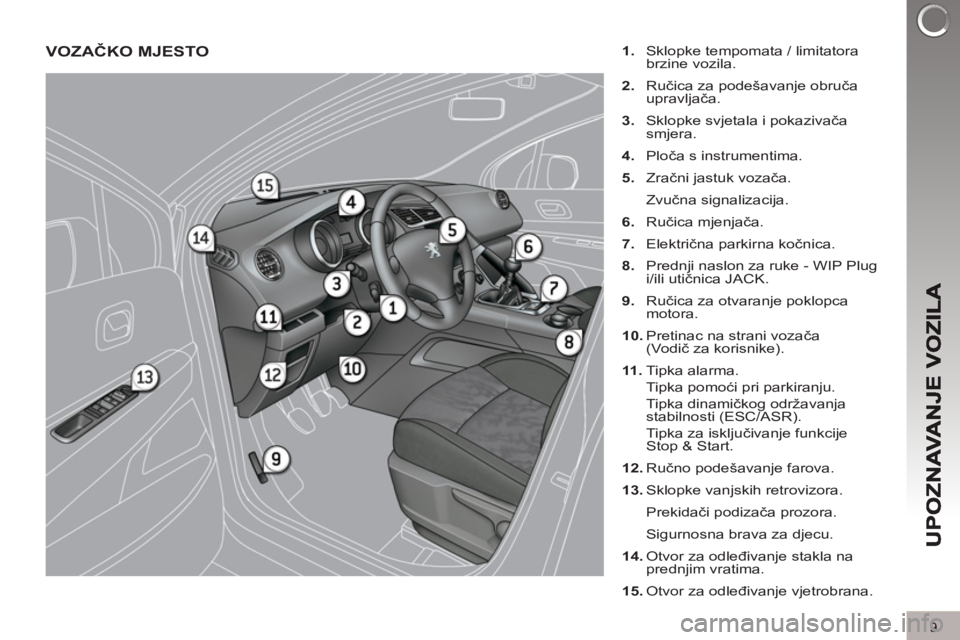 PEUGEOT 3008 2013 Upute Za Rukovanje (in Croatian) 9
VOZAČKO MJESTO
1.
Sklopke tempomata / limitatora
brzine vozila.
2.
Ručica za podešavanje obruča
upravljača.
3.
Sklopke svjetala i pokazivača
smjera.
4.
Ploča PEUGEOT 3008 2013 Upute Za Rukovanje (in Croatian) 9
VOZAČKO MJESTO
1.
Sklopke tempomata / limitatora
brzine vozila.
2.
Ručica za podešavanje obruča
upravljača.
3.
Sklopke svjetala i pokazivača
smjera.
4.
Ploča