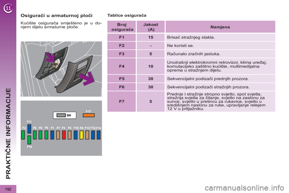 PEUGEOT 3008 2013 Upute Za Rukovanje (in Croatian) 192
PRAKTIČNE INFORMACIJE
Osigurači u armaturnoj ploči
Kućište osigurača smješteno je u do-
njem dijelu armaturne ploče.
Tablice osigurača
Broj
osigurača
Jakost PEUGEOT 3008 2013 Upute Za Rukovanje (in Croatian) 192
PRAKTIČNE INFORMACIJE
Osigurači u armaturnoj ploči
Kućište osigurača smješteno je u do-
njem dijelu armaturne ploče.
Tablice osigurača
Broj
osigurača
Jakost