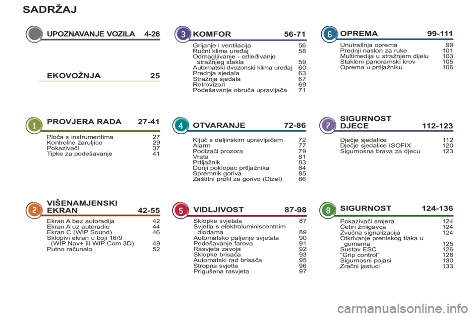 PEUGEOT 3008 2013  Upute Za Rukovanje (in Croatian) SADRŽAJ
UPOZNAVANJE VOZILA  4-26
PROVJERA RADA  27-41SIGURNOST DJECE 112-123
VIŠENAMJENSKIEKRAN42-55SIGURNOST 124-136
KOMFOR 56-71
OTVARANJE 72-86
VIDLJIVOST 87-98
OPREMA 99-111
Ploča s instrumenti