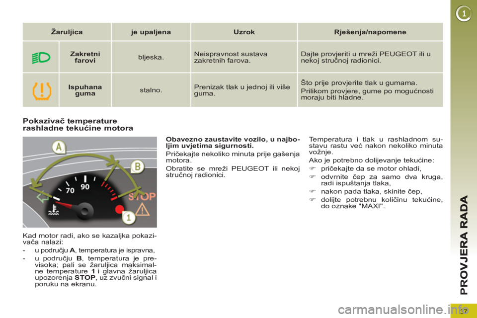 PEUGEOT 3008 2013  Upute Za Rukovanje (in Croatian) 37
PR
O
Pokazivač temperature rashladne tekućine motora 
 
Kad motor radi, ako se kazaljka pokazi-
vača nalazi: 
   
 
-  
u području  A 
, temperatura je ispravna, 
   
-  u području  B 
, tempe
