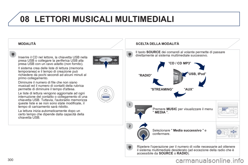PEUGEOT 3008 2013  Manuale duso (in Italian) 300
08LETTORI MUSICALI MULTIMEDIALI 
   
Inserire il CD nel lettore, la chiavetta USB nella presa USB o collegare la periferica USB alla presa USB con un cavo adatto (non fornito). 
  Il sistema crea 