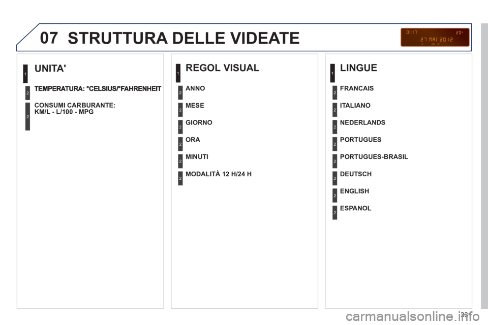 PEUGEOT 3008 2013  Manuale duso (in Italian) 331
07
   
UNITA 
CONSUMI CARBURANTE:
KM/L - L/100 - MPG  
 
1
2
2
 
STRUTTURA DELLE VIDEATE
 
 
REGOL VISUAL 
 
 
MESE  
   
GIORNO  
   
OR
A 
 
   
MINUTI      
ANNO  
   
MODALITÀ 12 H/24 H
 
 
