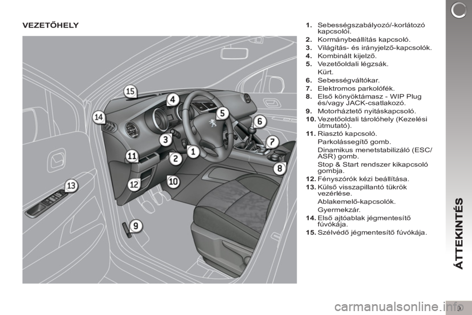 PEUGEOT 3008 2013 Kezelési útmutató (in Hungarian) 9
VEZETŐHELY
1.
Sebességszabályozó/-korlátozó
kapcsolói.
2.
Kormánybeállítás kapcsoló.
3.
Világítás- és irányjelző-kapcsolók.
4.
Kombinált kijelző. PEUGEOT 3008 2013 Kezelési útmutató (in Hungarian) 9
VEZETŐHELY
1.
Sebességszabályozó/-korlátozó
kapcsolói.
2.
Kormánybeállítás kapcsoló.
3.
Világítás- és irányjelző-kapcsolók.
4.
Kombinált kijelző.