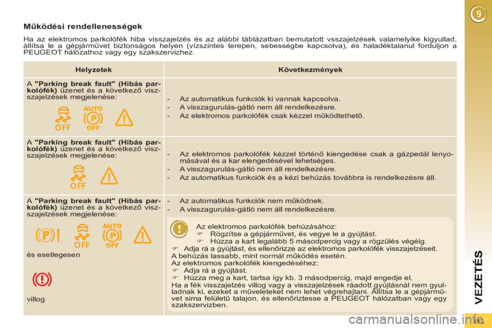 PEUGEOT 3008 2013  Kezelési útmutató (in Hungarian) 143
VEZ
Működési rendellenességek 
 
Ha az elektromos parkolófék hiba visszajelzés és az alábbi táblázatban bemutatott vsszajelzések valamelyike kigyullad, 
állítsa le a gépjárművet b