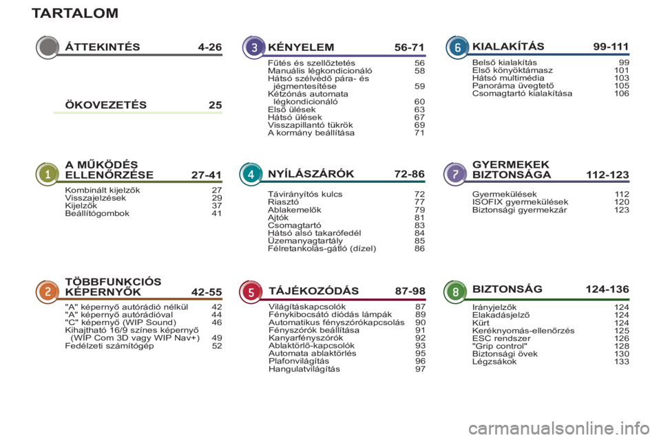 PEUGEOT 3008 2013  Kezelési útmutató (in Hungarian) TARTALOM
ÁTTEKINTÉS 4-26
A MŰKÖDÉS ELLENŐRZÉSE 27-41GYERMEKEK
BIZTONSÁGA 112-123
TÖBBFUNKCIÓSKÉPERNYŐK 42-55BIZTONSÁG 124-136
KÉNYELEM 56-71
NYÍLÁSZÁRÓK 72-86
TÁJÉKOZÓDÁS 87-98
K