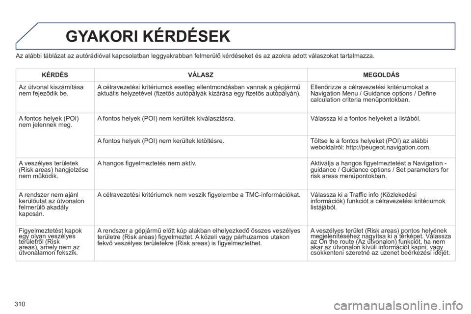 PEUGEOT 3008 2013  Kezelési útmutató (in Hungarian) 310
   
Az alábbi táblázat az autórádióval kapcsolatban leggyakrabban felmerülő kérdéseket és az azokra adott válaszokat tartalmazza.
GYAKORI KÉRDÉSEK
 
 
KÉRDÉS    VÁLASZ    
MEGOLD