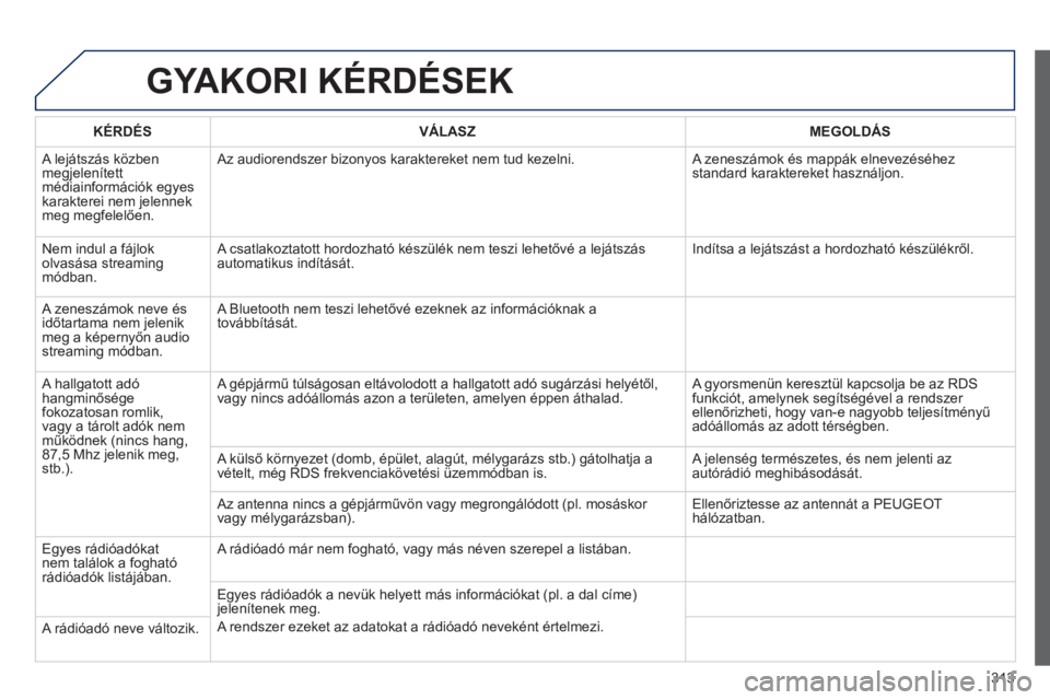 PEUGEOT 3008 2013  Kezelési útmutató (in Hungarian) 313
GYAKORI KÉRDÉSEK
   
KÉRDÉS 
   VÁLASZ    
MEGOLDÁS
 A lejátszás közben megjelenített médiainformációk egyes 
karakterei nem jelennekmeg megfelelően.  Az audiorendszer bizon
yos kara