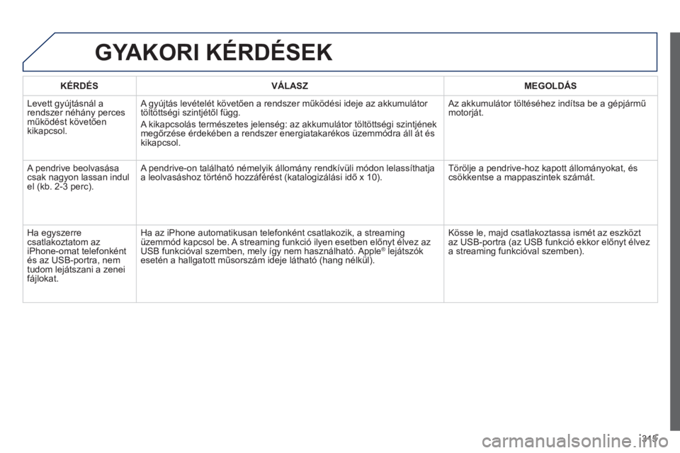 PEUGEOT 3008 2013  Kezelési útmutató (in Hungarian) 315
GYAKORI KÉRDÉSEK
   
KÉRDÉS    VÁLASZ    
MEGOLDÁS
  Levett 
gyújtásnál arendszer néhány perces műk