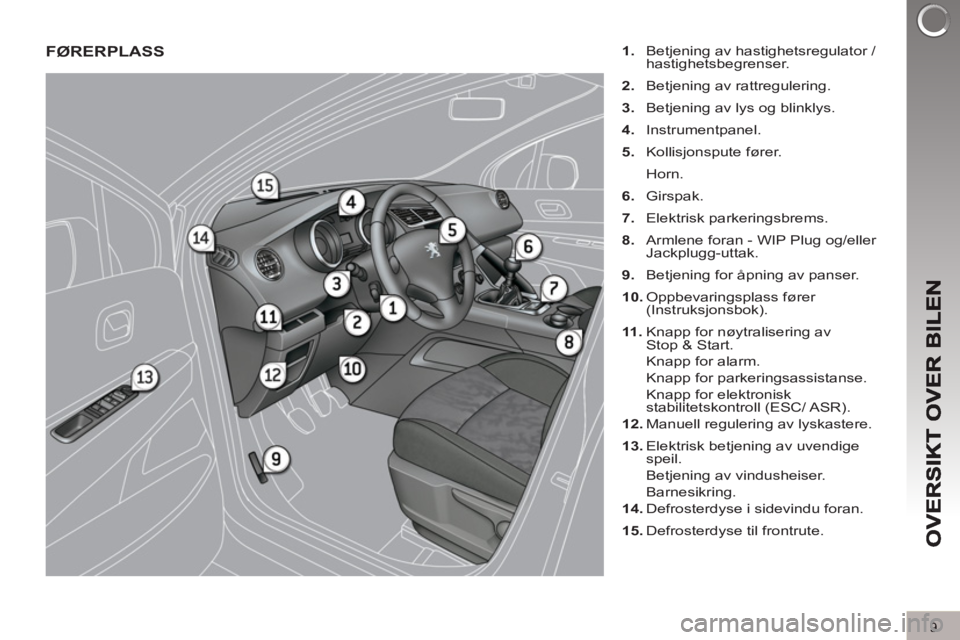 PEUGEOT 3008 2013  Instruksjoner for bruk (in Norwegian) 9
FØRERPLASS   
 
1. 
  Betjening av hastighetsregulator / 
hastighetsbegrenser. 
   
2. 
  Betjening av rattregulering. 
   
3. 
  Betjening av lys og blinklys. 
   
4. 
 Instrumentpanel. 
   
5. 
 