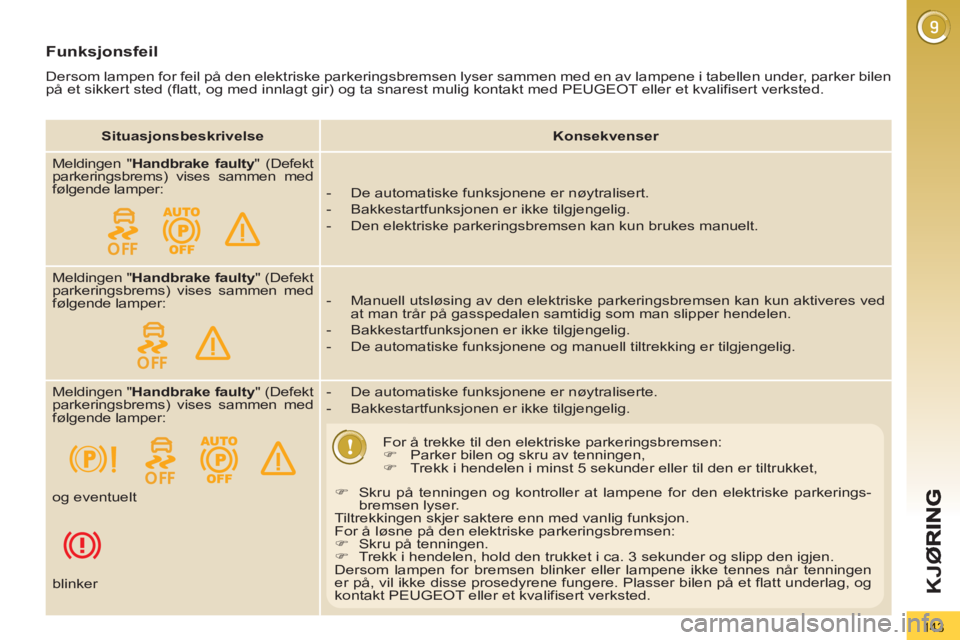 PEUGEOT 3008 2013  Instruksjoner for bruk (in Norwegian) 143
K
JØ
Funksjonsfeil 
  Dersom lampen for feil på den elektriske parkeringsbremsen lyser sammen med en av lampene i tabellen under, parker bilen 
på et sikkert sted (flatt, og med innlagt gir) og
