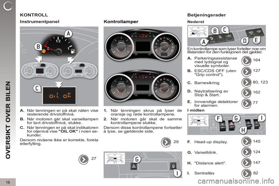 PEUGEOT 3008 2013  Instruksjoner for bruk (in Norwegian) 16
  KONTROLL
   
Instrument
panel 
 
 
 
A. 
  Når tenningen er på skal nålen vise 
resterende drivstoffnivå. 
   
B. 
  Når motoren går skal varsellampen 
for lavt drivstoffnivå, slukke. 
   