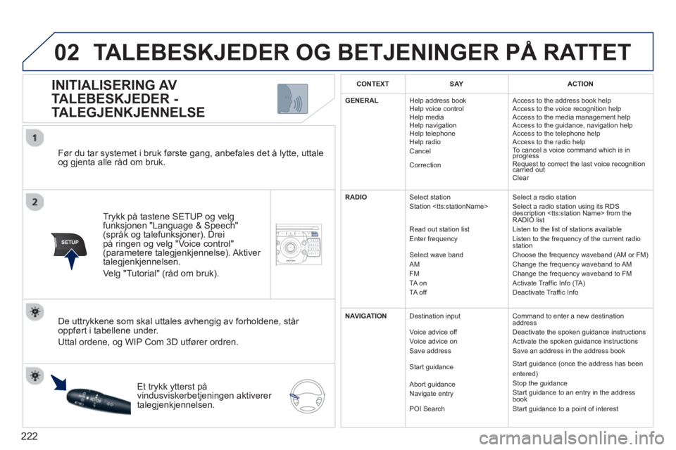 PEUGEOT 3008 2013 Instruksjoner for bruk (in Norwegian) 222
02
SETUP2ABC3DEF5JKL4GHI6MNO8TUV7PQRS9WXYZ0*#
1NAV TRAFFICADDR
BOOKSETUP
Før du tar systemet i bruk første gang, anbefales det å lytte, uttale og gjenta alle råd om bruk.
Tr
ykk på taste PEUGEOT 3008 2013 Instruksjoner for bruk (in Norwegian) 222
02
SETUP2ABC3DEF5JKL4GHI6MNO8TUV7PQRS9WXYZ0*#
1NAV TRAFFICADDR
BOOKSETUP
Før du tar systemet i bruk første gang, anbefales det å lytte, uttale og gjenta alle råd om bruk.
Tr
ykk på taste