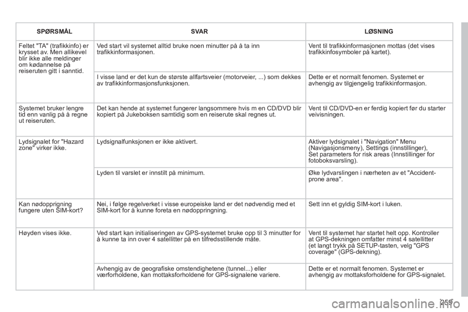 PEUGEOT 3008 2013 Instruksjoner for bruk (in Norwegian) 259
SPØRSMÅLSVA RLØSNING
Feltet "TA" (trafikkinfo) er krysset av. Men allikevelblir ikke alle meldinger om kødannelse påreiseruten gitt i sanntid.
Ved start vil systemet alltid bruke noen minut PEUGEOT 3008 2013 Instruksjoner for bruk (in Norwegian) 259
SPØRSMÅLSVA RLØSNING
Feltet "TA" (trafikkinfo) er krysset av. Men allikevelblir ikke alle meldinger om kødannelse påreiseruten gitt i sanntid.
Ved start vil systemet alltid bruke noen minut