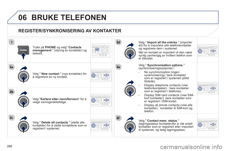 PEUGEOT 3008 2013 Instruksjoner for bruk (in Norwegian) 288
06BRUKE TELEFONEN
REGISTER/SYNKRONISERING AV KONTAKTER
Trykk påPHONE og velg" Contacts
management " (styring av kontakter) og bekreft.
Ve l
g " New contact" (nye kontakter) for PEUGEOT 3008 2013 Instruksjoner for bruk (in Norwegian) 288
06BRUKE TELEFONEN
REGISTER/SYNKRONISERING AV KONTAKTER
Trykk påPHONE og velg" Contacts
management " (styring av kontakter) og bekreft.
Ve l
g " New contact" (nye kontakter) for