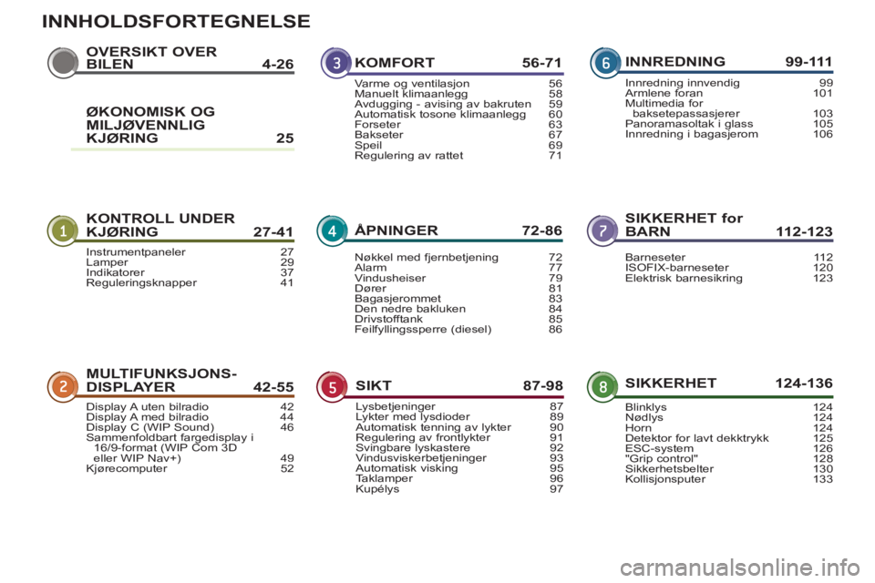 PEUGEOT 3008 2013  Instruksjoner for bruk (in Norwegian) INNHOLDSFORTEGNELSE
OVERSIKT OVER 
BILEN 4-26
KONTROLL UNDER KJØRING 27-41SIKKERHET for 
BARN 112-123
MULTIFUNKSJONS-DISPLAYER 42-55SIKKERHET 124-136
KOMFORT 56-71
ÅPNINGER 72-86
SIKT 87-98
INNREDNI