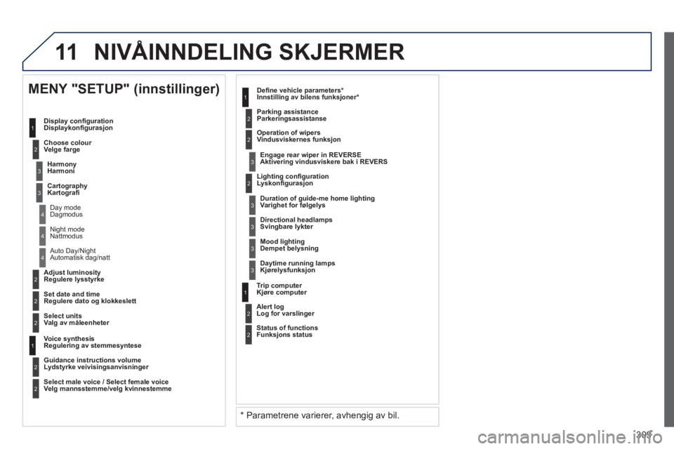 PEUGEOT 3008 2013 Instruksjoner for bruk (in Norwegian) 309
11
2
3
3
1
4
2
2
1
4
4
2
2
Night modeNattmodus
Auto Day/Night
Automatisk da
g/natt
Ad
just luminosity Regulere lysstyrke
Set date and time
Regulere dato og klokkeslett
M PEUGEOT 3008 2013 Instruksjoner for bruk (in Norwegian) 309
11
2
3
3
1
4
2
2
1
4
4
2
2
Night modeNattmodus
Auto Day/Night
Automatisk da
g/natt
Ad
just luminosity Regulere lysstyrke
Set date and time
Regulere dato og klokkeslett
M