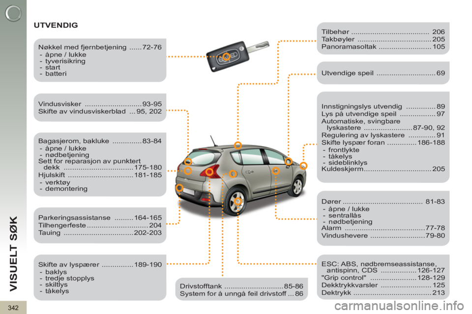 PEUGEOT 3008 2013  Instruksjoner for bruk (in Norwegian) 342
VISUELT SØK
  UTVENDIG  
 
 
Innstigningslys utvendig  .............. 89 
  Lys på utvendige speil  ................. 97 
  Automatiske, svingbare 
lyskastere  ....................... 87-90, 92 