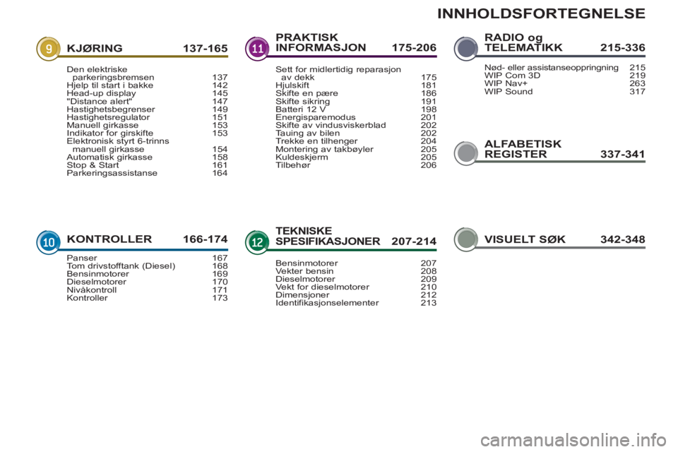 PEUGEOT 3008 2013  Instruksjoner for bruk (in Norwegian) INNHOLDSFORTEGNELSE
ALFABETISK
REGISTER 337-341
KJØRING 137-165
KONTROLLER 166-174
PRAKTISK
INFORMASJON 175-206
TEKNISKESPESIFIKASJONER  207-214R
RADIO ogTELEMATIKK 215-336
Den elektriske parkeringsb