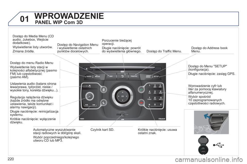 PEUGEOT 3008 2013  Instrukcja obsługi (in Polish) 220
01WPROWADZENIE
PANEL WIP Com 3D 
   
Dostęp do menu Radio Menu 
  W
yświetlenie listy stacji w 
kolejności alfabetycznej (pasmo 
FM) lub częstotliwość (pasmo AM). Dostęp do Media Menu 
(CD 