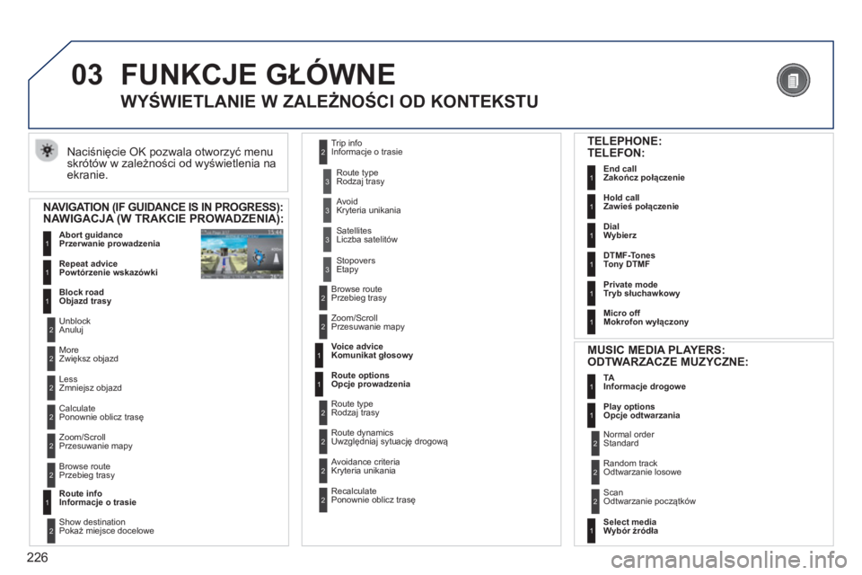 PEUGEOT 3008 2013  Instrukcja obsługi (in Polish) 226
03  FUNKCJE GŁÓWNE
 
Naciśnięcie OK pozwala otworzyć menu skrótów w zależności od wyświetlenia na ekranie. 
WYŚWIETLANIE W ZALEŻNOŚCI OD KONTEKSTU 
 
 
NAVIGATION (IF GUIDANCE IS IN P