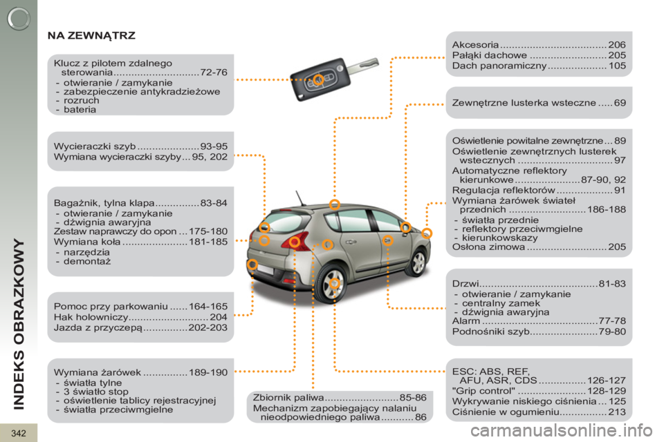 PEUGEOT 3008 2013  Instrukcja obsługi (in Polish) 342
INDEKS OBRAZKOWY
 NA ZEWNĄTRZ
   
Oświetlenie powitalne zewnętrzne ... 89 
  Oświetlenie zewnętrznych lusterek 
wstecznych ................................ 97 
  Automatyczne reflektory 
kier