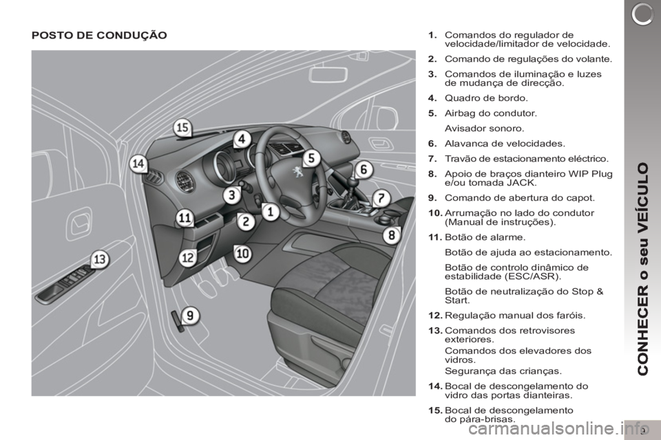 PEUGEOT 3008 2013 Manual de utilização (in Portuguese) 9
POSTO DE CONDUÇÃO
1.
Comandos do regulador de
velocidade/limitador de velocidade.
2.
Comando de regulações do volante.
3.
Comandos de iluminação e luzes
de mudança PEUGEOT 3008 2013 Manual de utilização (in Portuguese) 9
POSTO DE CONDUÇÃO
1.
Comandos do regulador de
velocidade/limitador de velocidade.
2.
Comando de regulações do volante.
3.
Comandos de iluminação e luzes
de mudança