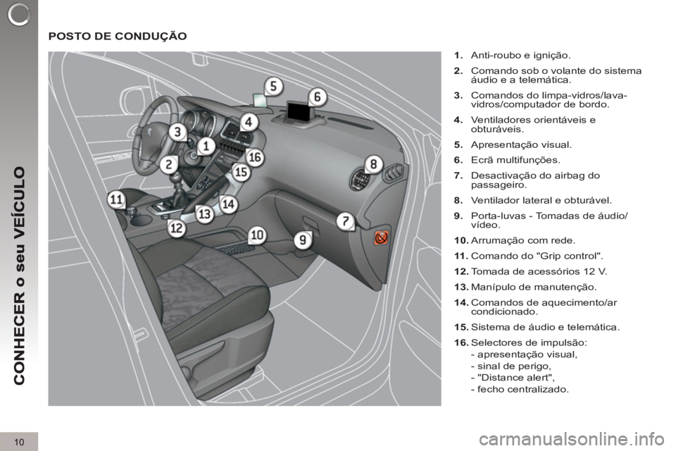 PEUGEOT 3008 2013 Manual de utilização (in Portuguese) 10
POSTO DE CONDUÇÃO
1.
Anti-roubo e ignição.
2.
Comando sob o volante do sistema
áudio e a telemática.
3.
Comandos do limpa-vidros/lava-
vidros/computador de bordo.
PEUGEOT 3008 2013 Manual de utilização (in Portuguese) 10
POSTO DE CONDUÇÃO
1.
Anti-roubo e ignição.
2.
Comando sob o volante do sistema
áudio e a telemática.
3.
Comandos do limpa-vidros/lava-
vidros/computador de bordo.