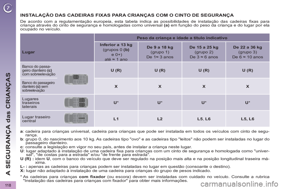 PEUGEOT 3008 2013  Manual de utilização (in Portuguese) 118
A SEGURANÇA das CRIANÇAS
INSTALAÇÃO DAS CADEIRAS FIXAS PARA CRIANÇAS COM O CINTO DE SEGURANÇA   
 
 
 
a 
:  cadeira para crianças universal, cadeira para crianças que pode ser instalada e