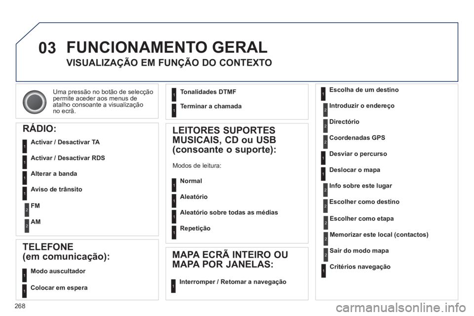 PEUGEOT 3008 2013  Manual de utilização (in Portuguese) 268
03
Uma pressão no botão de selecção 
permite aceder aos menus de
atalho consoante a visualização 
no ecrã.
  FUNCIONAMENTO GERAL 
VISUALIZAÇÃO EM FUNÇÃO DO CONTEXTO 
RÁDIO:
   
Activar