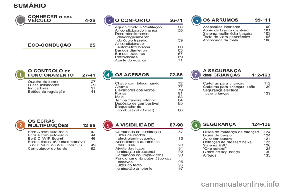 PEUGEOT 3008 2013  Manual de utilização (in Portuguese) SUMÁRIO
CONHECER o seuVEÍCULO 4-26CONHECER o seu ON
O CONTROLO de
FUNCIONAMENTO 27-41A SEGURANÇA 
das CRIANÇAS 112-123
OS ECRÃS
MULTIFUNÇÕES42-55SEGURANÇA 124-136
O CONFORTO  56-71
OS ACESSOS 