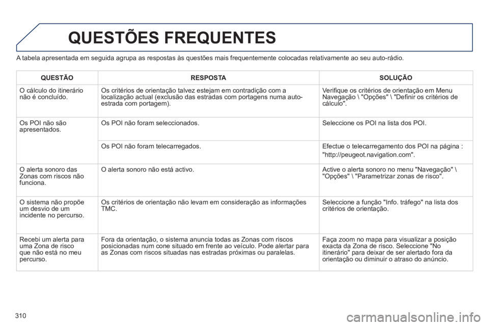 PEUGEOT 3008 2013  Manual de utilização (in Portuguese) 310
   
A tabela apresentada em seguida agrupa as respostas às questões mais frequentemente colocadas relativamente ao seu auto-rádio. 
QUESTÕES FREQUENTES 
QUESTÃO RESPOSTA SOLUÇÃO 
 
O cálcu