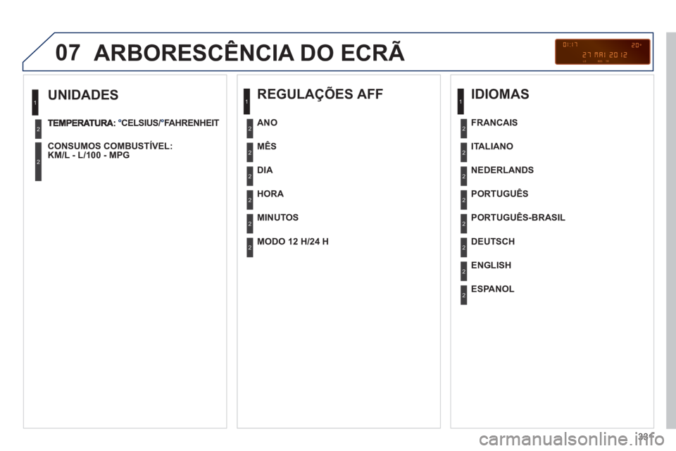 PEUGEOT 3008 2013  Manual de utilização (in Portuguese) 331
07
   
UNIDADES 
°CELSIUS/°FAHRENHEIT
CONSUMOS COMBUSTÍVEL:
KM/L - L/100 - MPG  
 
1
2
2
 
ARBORESCÊNCIA DO ECRÃ 
 
 
REGULAÇÕES AFF 
 
 
MÊS  
   
DIA  
   
HOR
A 
 
   
MINUTOS      
ANO