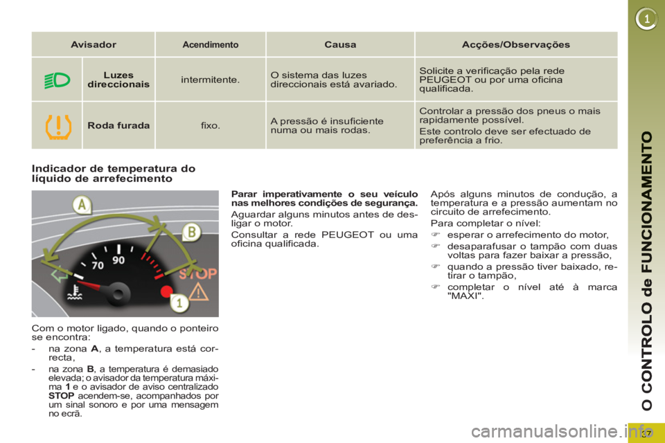 PEUGEOT 3008 2013 Manual de utilização (in Portuguese) 37
O
C
Indicador de temperatura do
líquido de arrefecimento
Com o motor ligado, quando o ponteirose encontra:
-na zona A, a temperatura está cor-recta,
-na zona B , a PEUGEOT 3008 2013 Manual de utilização (in Portuguese) 37
O
C
Indicador de temperatura do
líquido de arrefecimento
Com o motor ligado, quando o ponteirose encontra:
-na zona A, a temperatura está cor-recta,
-na zona B , a