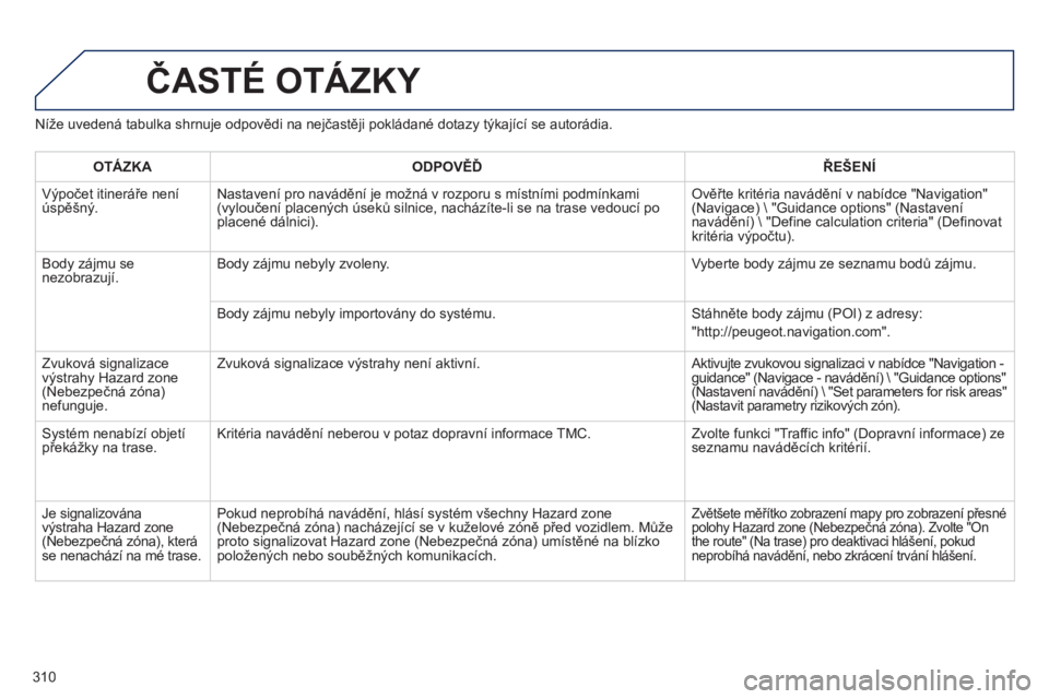 PEUGEOT 3008 2013 Návod na použití (in Czech) 310
Níže uvedená tabulka shrnuje odpovědi na nejčastěji pokládané dotazy týkající se autorádia.
ČASTÉ OTÁZKY
OTÁZKAODPOVĚĎŘEŠENÍ
Výpočet itineráře není
úspěšný. Nasta PEUGEOT 3008 2013 Návod na použití (in Czech) 310
Níže uvedená tabulka shrnuje odpovědi na nejčastěji pokládané dotazy týkající se autorádia.
ČASTÉ OTÁZKY
OTÁZKAODPOVĚĎŘEŠENÍ
Výpočet itineráře není
úspěšný. Nasta