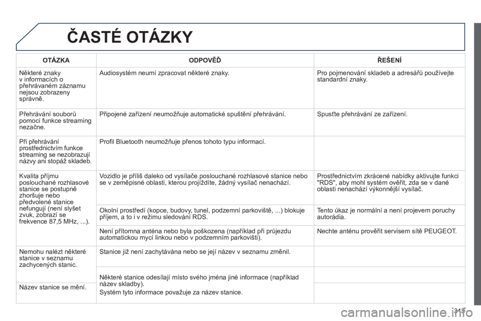 PEUGEOT 3008 2013  Návod na použití (in Czech) 313
ČASTÉ OTÁZKY 
OTÁZKAODPOVĚĎŘEŠENÍ
 
Někter