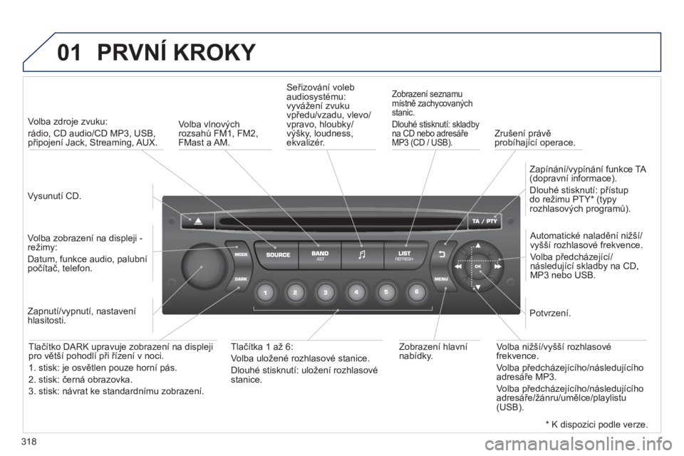 PEUGEOT 3008 2013  Návod na použití (in Czech) 318
01  PRVNÍ KROKY 
 
 
Vysunutí CD.  
     
 
Volba zdroje zvuku:   
rádio, CD audio/CD MP3, USB, připojení Jack, Streaming, AUX.
   
Volba zobrazení na displeji -
režimy:
Datum, funkce audio