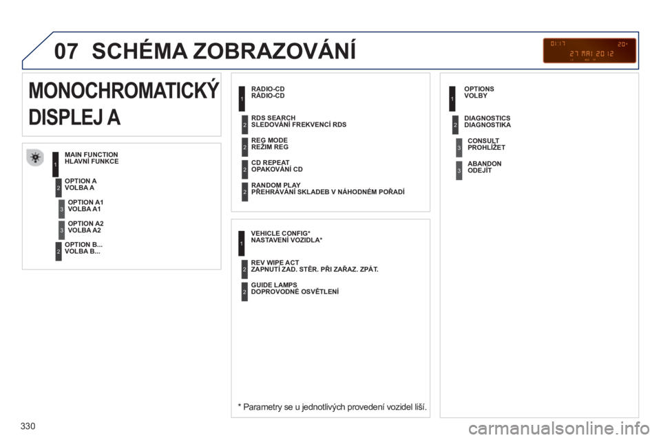 PEUGEOT 3008 2013  Návod na použití (in Czech) 330
07  SCHÉMA ZOBRAZOVÁNÍ 
 
 
RÁDIO-CD
HLAVNÍ FUNKCE 
   
*   Parametry se u jednotlivých provedení vozidel liší.  
VOLBA A 
VOLBA B...
MONOCHROMATICKÝ 
DISPLEJ A 
VOLBA A1  
VOLBA A2  
  