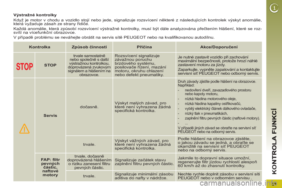 PEUGEOT 3008 2013  Návod na použití (in Czech) K
O
   
 
 
 
 
 
 
 
 
 
Výstražné kontrolky 
  Když je motor v chodu a vozidlo stojí nebo jede, signalizuje rozsvícení některé z následujících kontrolek výskyt anomálie, 
která vyžad